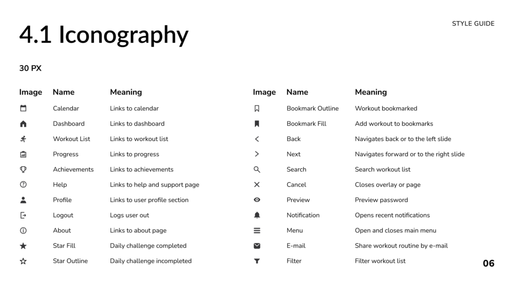 Page 4 of the style guide displaying the iconography with names and descriptions.